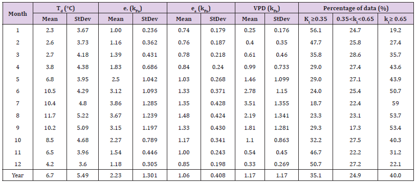 Click here to view Large Table 2B biomedres-openaccess-journal-bjstr