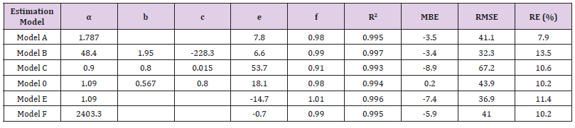 Click here to view Large Table 4 biomedres-openaccess-journal-bjstr