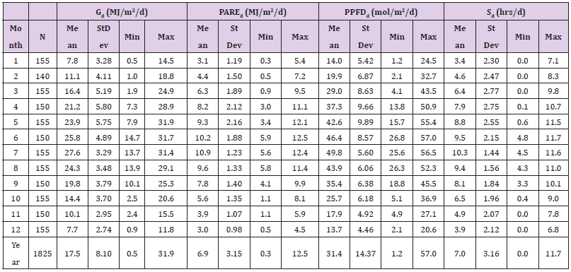 Click here to view Large Table 5 biomedres-openaccess-journal-bjstr