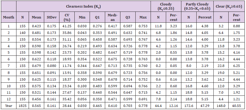 Click here to view Large Table 6 biomedres-openaccess-journal-bjstr
