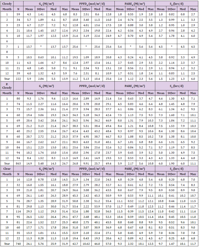 Click here to view Large Table 7 biomedres-openaccess-journal-bjstr