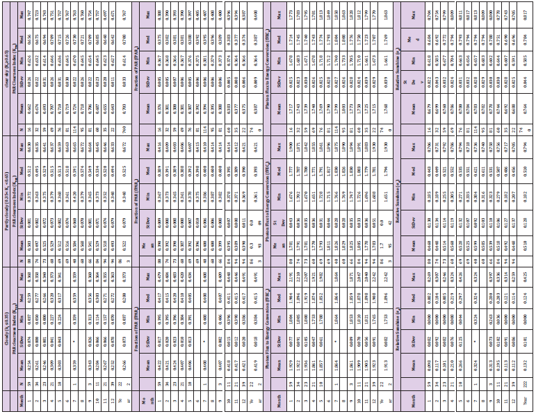 Click here to view Large Table 8 biomedres-openaccess-journal-bjstr