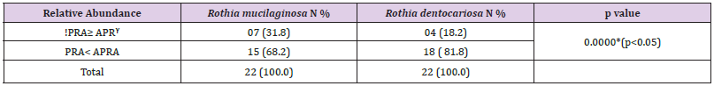 Click here to view Large Table 2 biomedres-openaccess-journal-bjstr