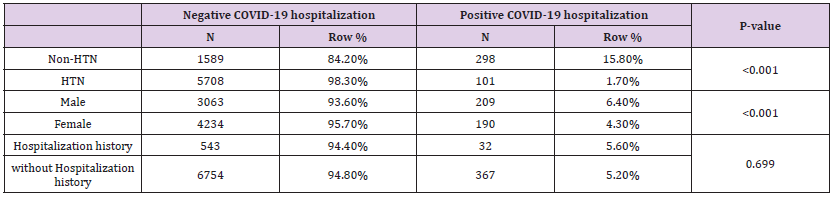 Click here to view Large Table 3 biomedres-openaccess-journal-bjstr