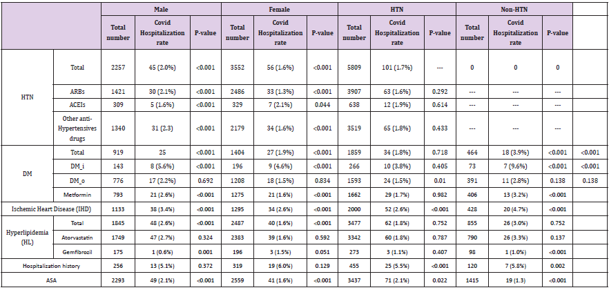 Click here to view Large Table 4 biomedres-openaccess-journal-bjstr