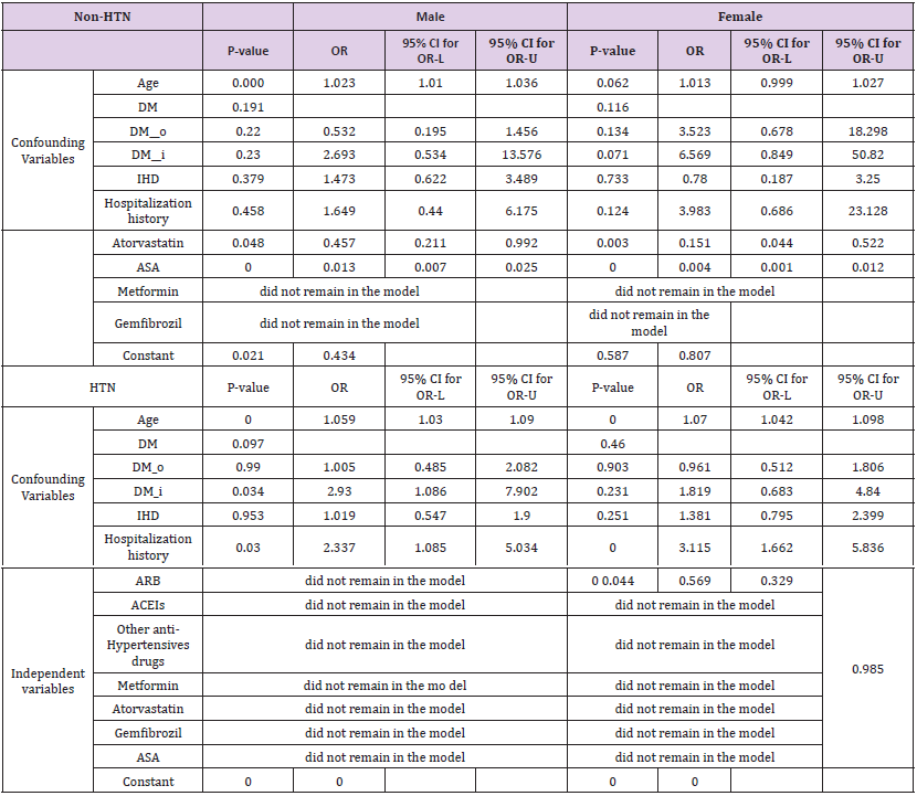 Click here to view Large Table 5 biomedres-openaccess-journal-bjstr