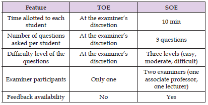 Click here to view Large Table 1 biomedres-openaccess-journal-bjstr