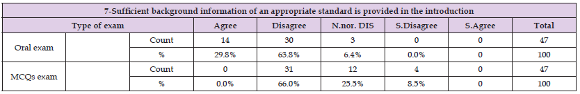 Click here to view Large Table 10 biomedres-openaccess-journal-bjstr
