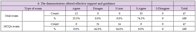 Click here to view Large Table 11 biomedres-openaccess-journal-bjstr