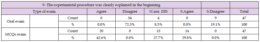 Click here to view Large Table 12 biomedres-openaccess-journal-bjstr
