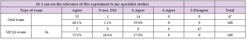 Click here to view Large Table 13 biomedres-openaccess-journal-bjstr