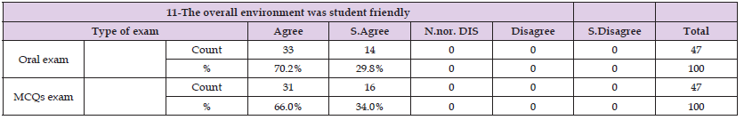 Click here to view Large Table 14 biomedres-openaccess-journal-bjstr
