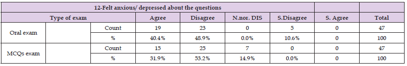 Click here to view Large Table 15 biomedres-openaccess-journal-bjstr
