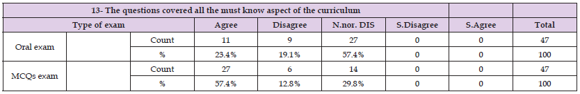 Click here to view Large Table 16 biomedres-openaccess-journal-bjstr