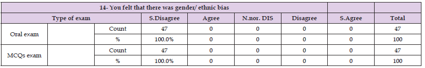 Click here to view Large Table 17 biomedres-openaccess-journal-bjstr