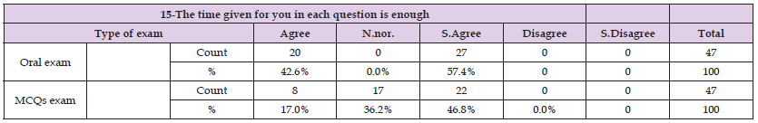 Click here to view Large Table 18 biomedres-openaccess-journal-bjstr