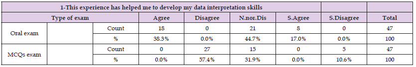 Click here to view Large Table 4 biomedres-openaccess-journal-bjstr