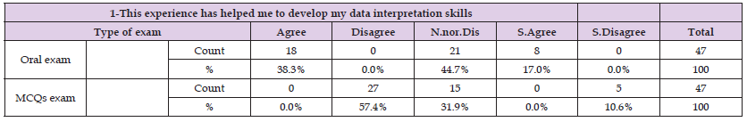 Click here to view Large Table 5 biomedres-openaccess-journal-bjstr