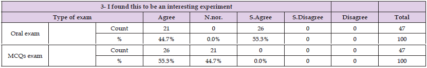 Click here to view Large Table 6 biomedres-openaccess-journal-bjstr