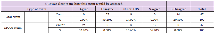 Click here to view Large Table 7 biomedres-openaccess-journal-bjstr