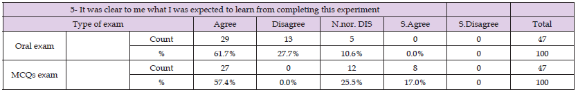 Click here to view Large Table 8 biomedres-openaccess-journal-bjstr