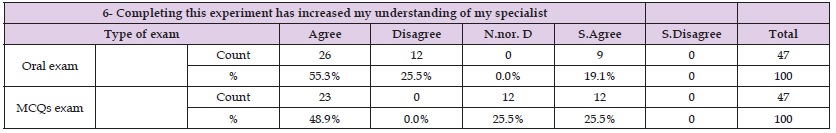 Click here to view Large Table 9 biomedres-openaccess-journal-bjstr