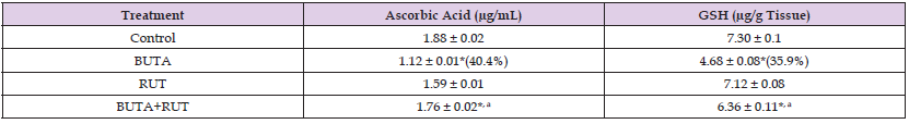 Click here to view Large Table 2 biomedres-openaccess-journal-bjstr
