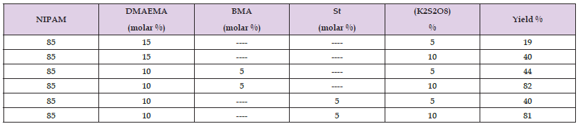 Click here to view Large Table 2 biomedres-openaccess-journal-bjstr
