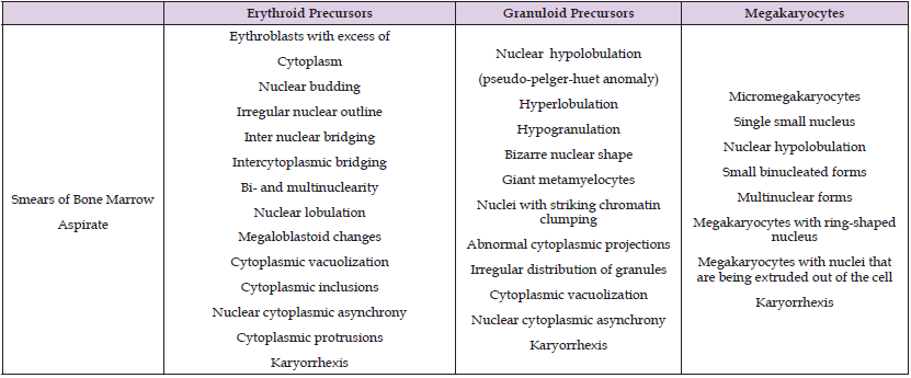 Click here to view Large Table 1 biomedres-openaccess-journal-bjstr