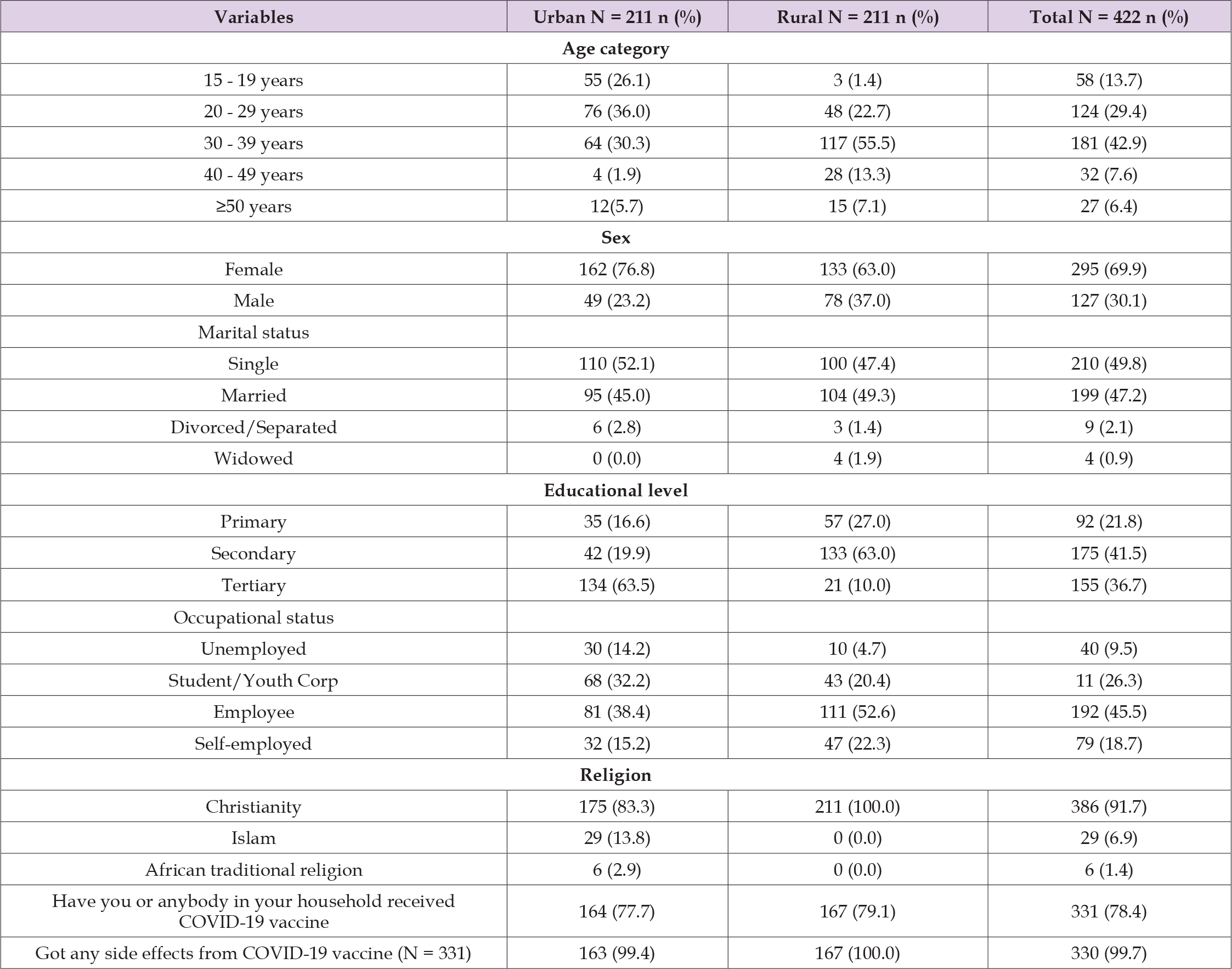 Click here to view Large Table 1 biomedres-openaccess-journal-bjstr