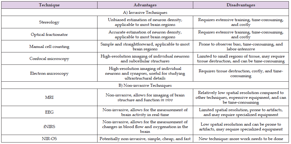 Click here to view Large Table 1 biomedres-openaccess-journal-bjstr