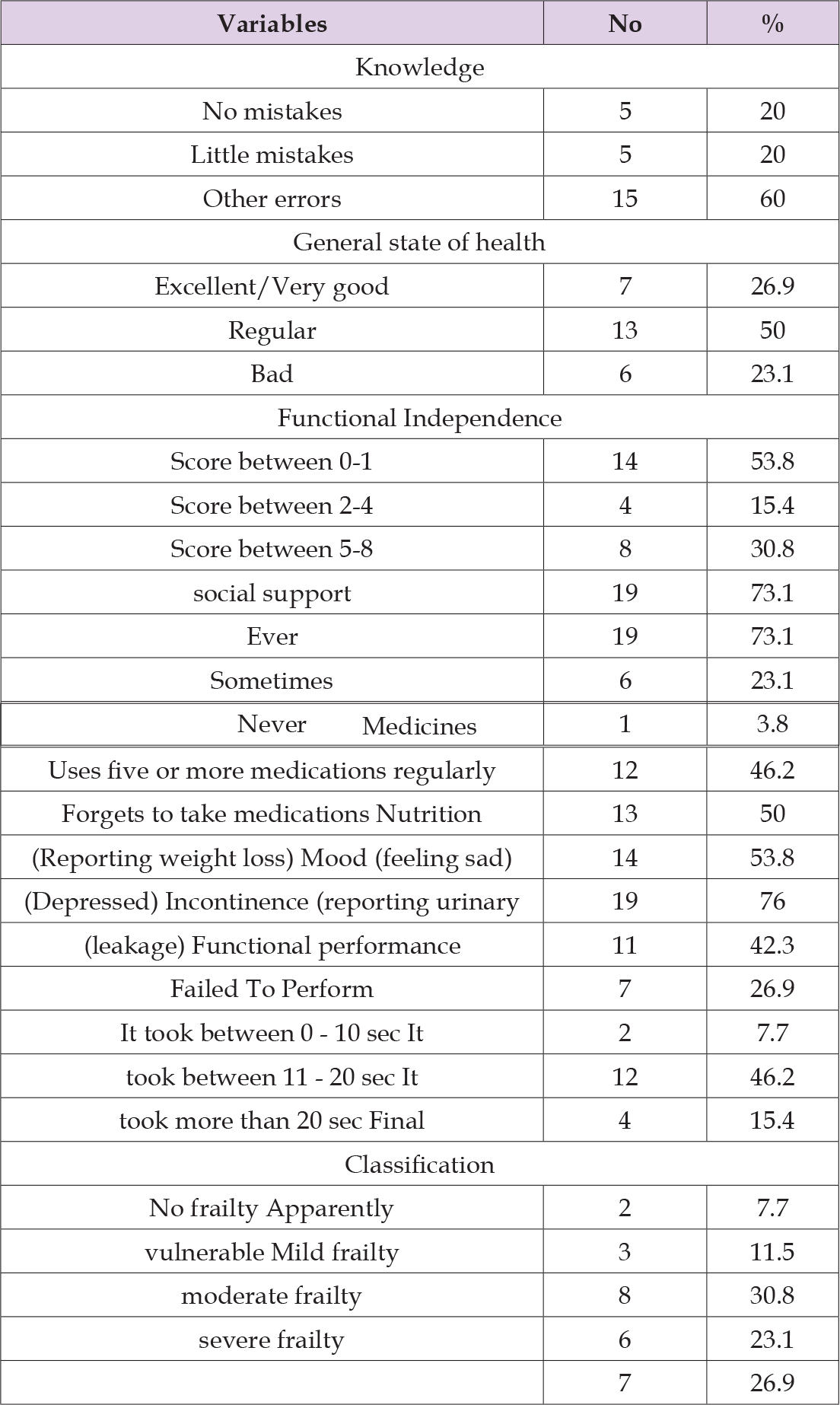 Click here to view Large Table 2 biomedres-openaccess-journal-bjstr