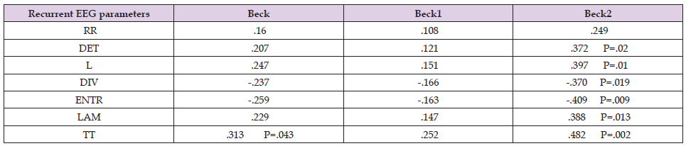Click here to view Large Table 1 biomedres-openaccess-journal-bjstr
