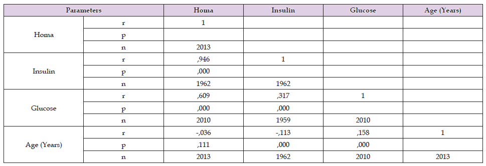 Click here to view Large Table 1 biomedres-openaccess-journal-bjstr
