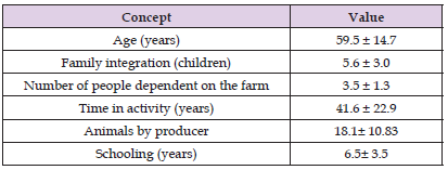 Click here to view Large Table 1 biomedres-openaccess-journal-bjstr