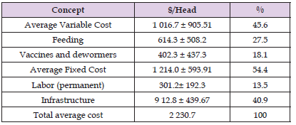 Click here to view Large Table 3 biomedres-openaccess-journal-bjstr