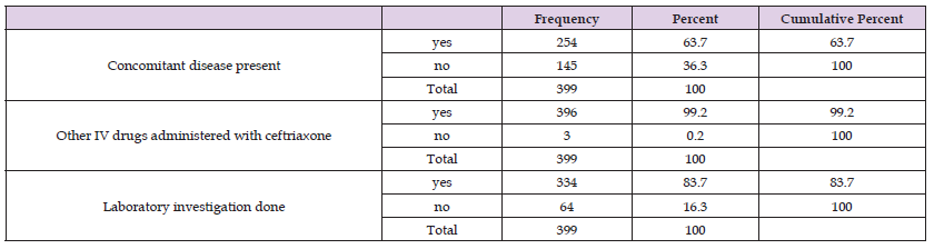 Click here to view Large Table 1 biomedres-openaccess-journal-bjstr