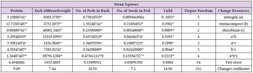 Click here to view Large Table 1 biomedres-openaccess-journal-bjstr