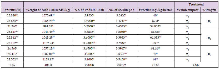 Click here to view Large Table 3 biomedres-openaccess-journal-bjstr
