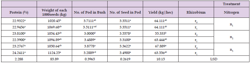 Click here to view Large Table 4 biomedres-openaccess-journal-bjstr