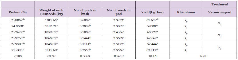 Click here to view Large Table 5 biomedres-openaccess-journal-bjstr