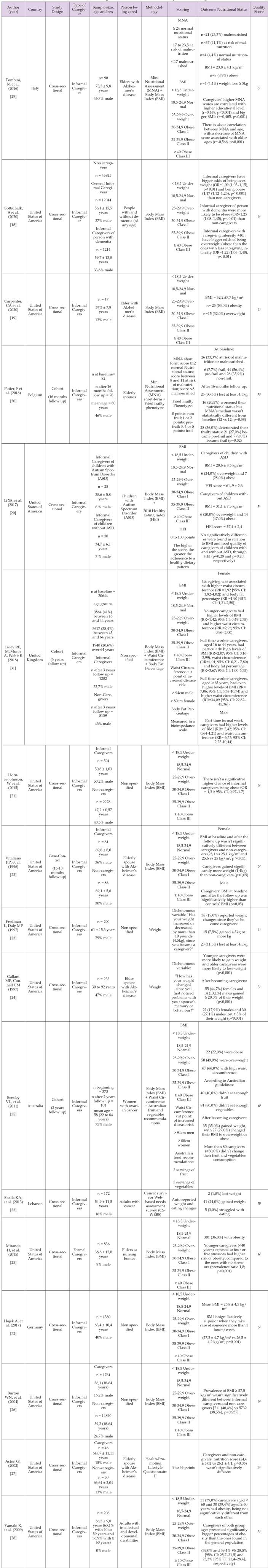 Click here to view Large Table 2 biomedres-openaccess-journal-bjstr