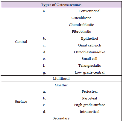 Click here to view Large Table 1 biomedres-openaccess-journal-bjstr
