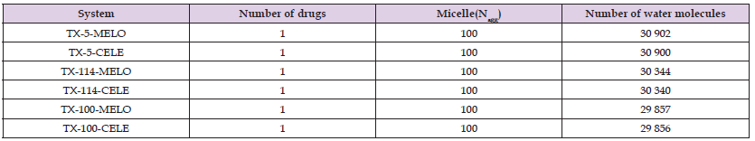 Click here to view Large Table 1 biomedres-openaccess-journal-bjstr