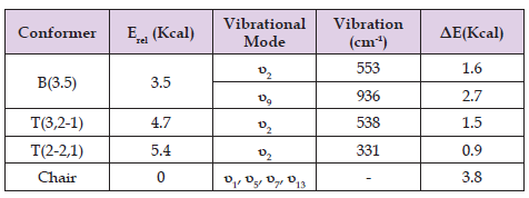 Click here to view Large Table 1 biomedres-openaccess-journal-bjstr