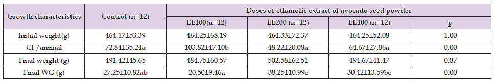 Click here to view Large Table 2 biomedres-openaccess-journal-bjstr