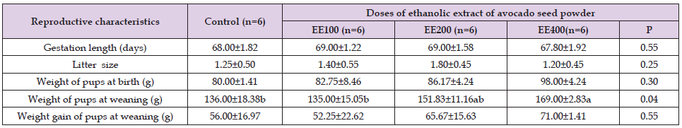Click here to view Large Table 4 biomedres-openaccess-journal-bjstr
