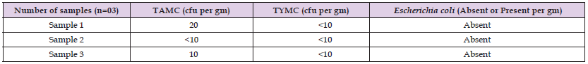 Click here to view Large Table 3 biomedres-openaccess-journal-bjstr