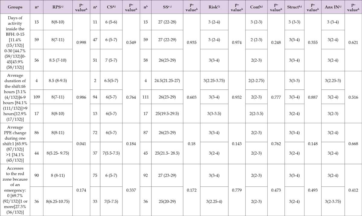 Click here to view Large Table 5 biomedres-openaccess-journal-bjstr
