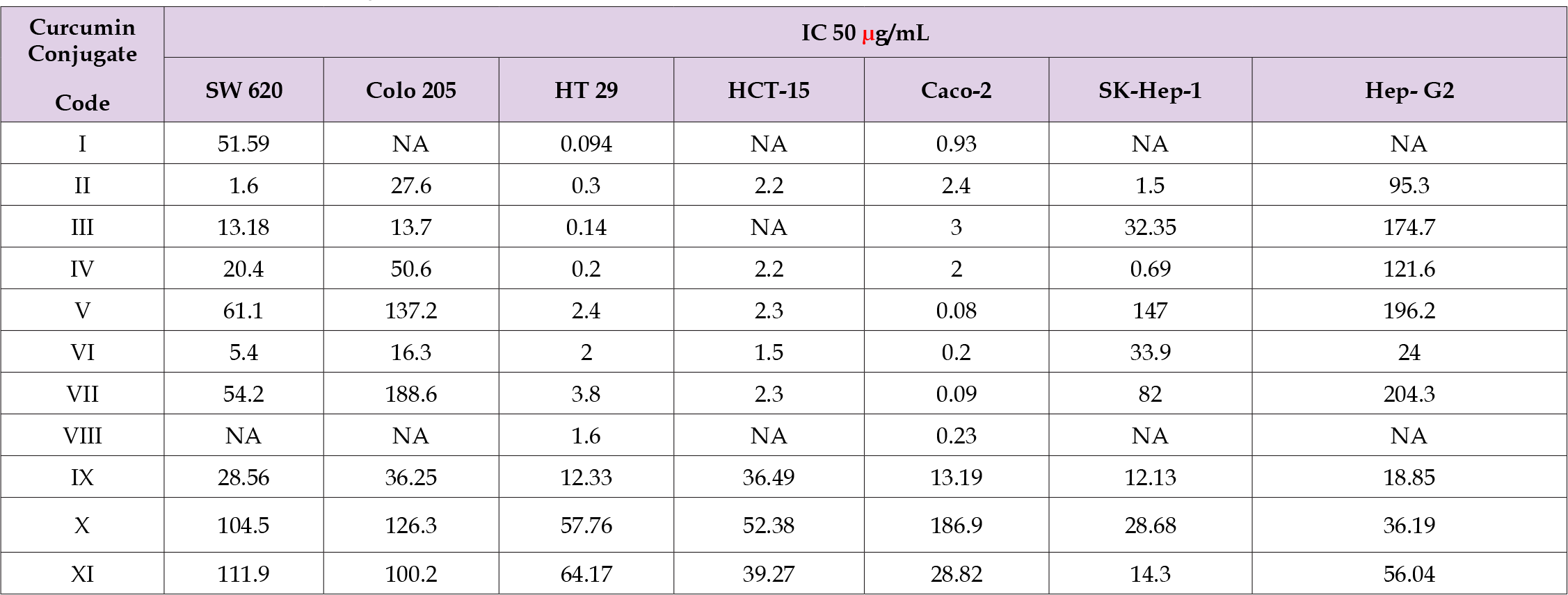 Click here to view Large Table 2 biomedres-openaccess-journal-bjstr